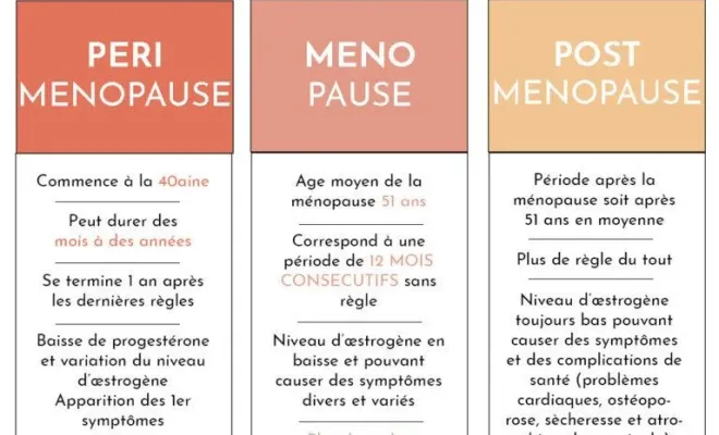 Méthode naturelle pour soulager la ménopause à Toulouse, Toulouse, Marion